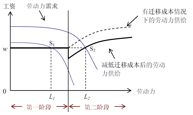 1952年到2018年我国gdp升至多少_近几年我国gdp数据图