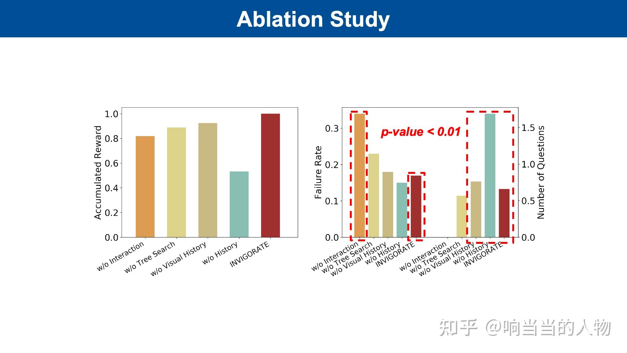 invigorate: interactive visual grounding and grasping in clutter