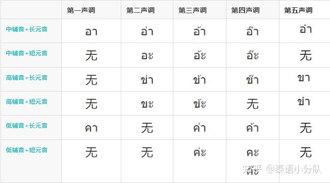 泰语音标图片