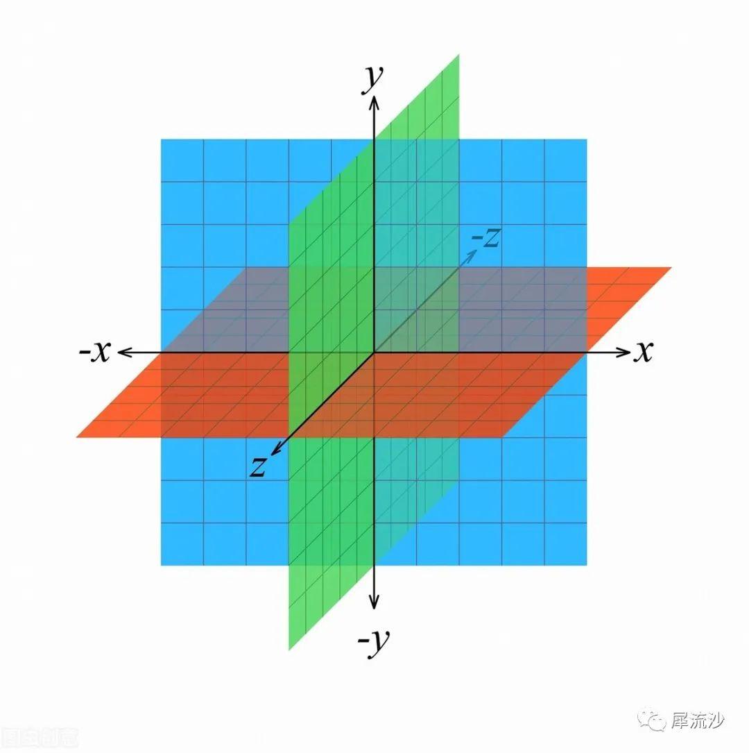 思维方法形式体系1|笛卡尔坐标系:如何成为高维度的思考者?