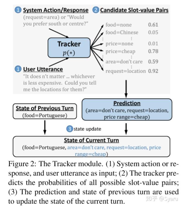 dstreinforceddataaugmentationaaai19