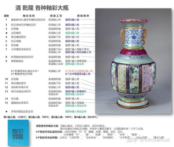 导图长知识：一图看懂乾隆“各种釉彩大瓶”（故宫“瓷母”） - 知乎