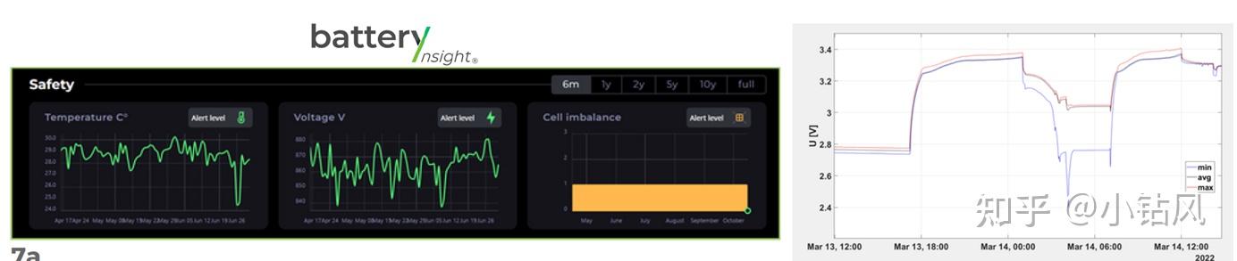 Core Insight Battery Life From data to insights: 电池数据分析平台Battery Insight - 知乎