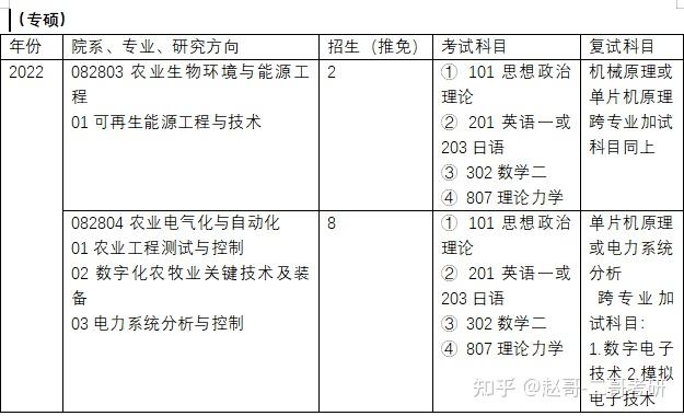 內蒙古農業大學電氣工程專業考研初試複試科目及考試情況分析