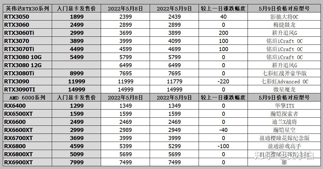 渡鸦币显卡算力表图片