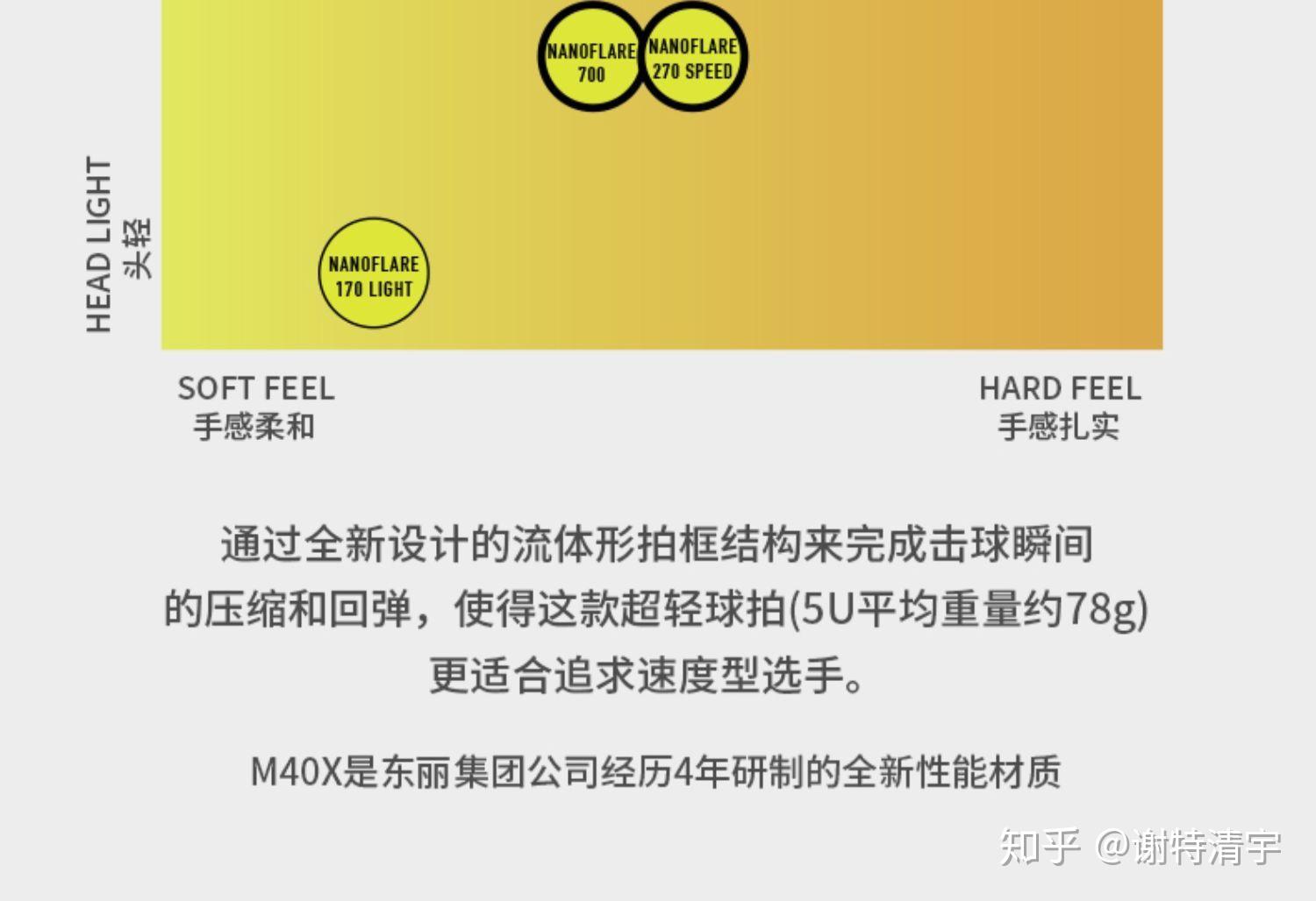 不说价钱，什么羽毛球拍最好？