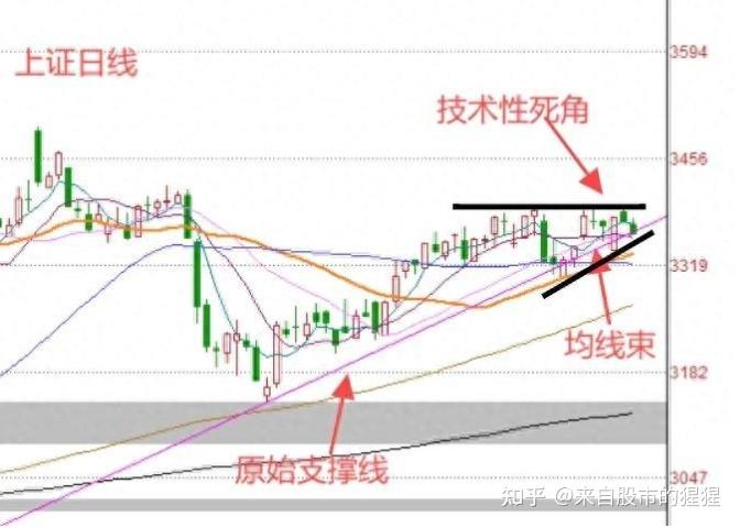 3.13午评： A股早盘全线走低，小盘题材明显调整，老手无奈已经转身？ - 知乎