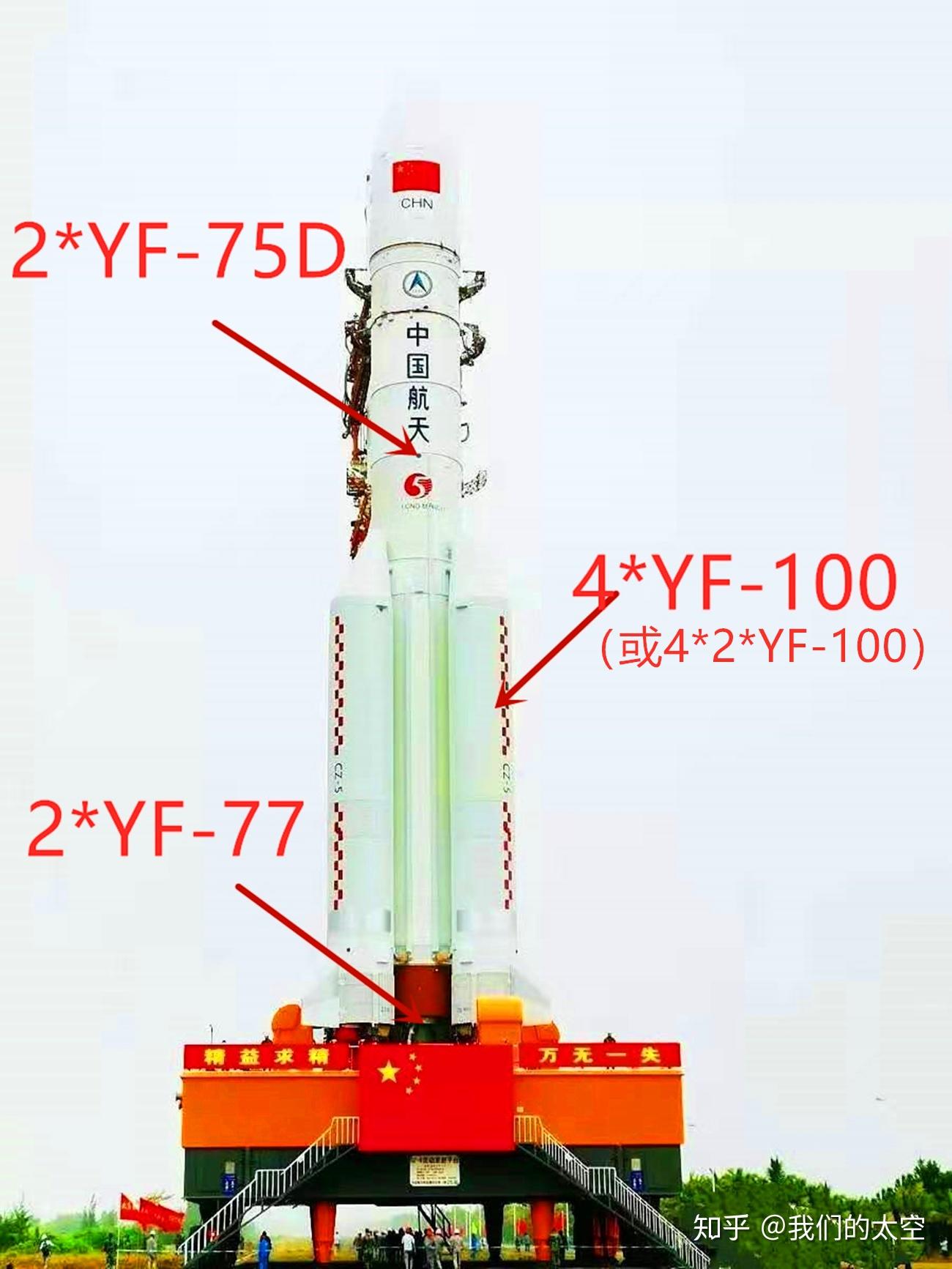 35米和2.25米模块分别使用2台和1台yf-100液氧煤油发动机.