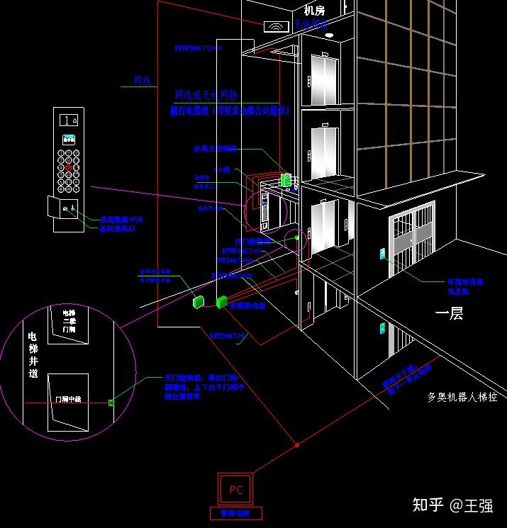 AGV机器人自动乘梯实现依赖于深度集成的梯控、传感器、通信和智能算法。AMR梯控流程包括呼叫电梯、外呼触发、电梯响应、防碰撞机制、目标楼层选择 ...