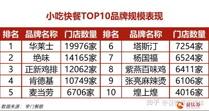 一年内闭店40万 ,有品牌被团灭! |67 2024小吃快餐行业报告