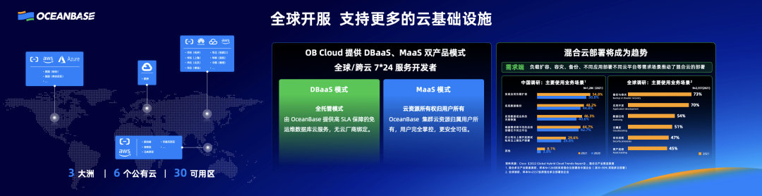 冒个泡！OceanBase亮相 2023 新加坡金融科技节 - 知乎