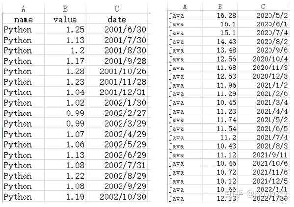 详解Python正则表达式（含丰富案例） - 知乎