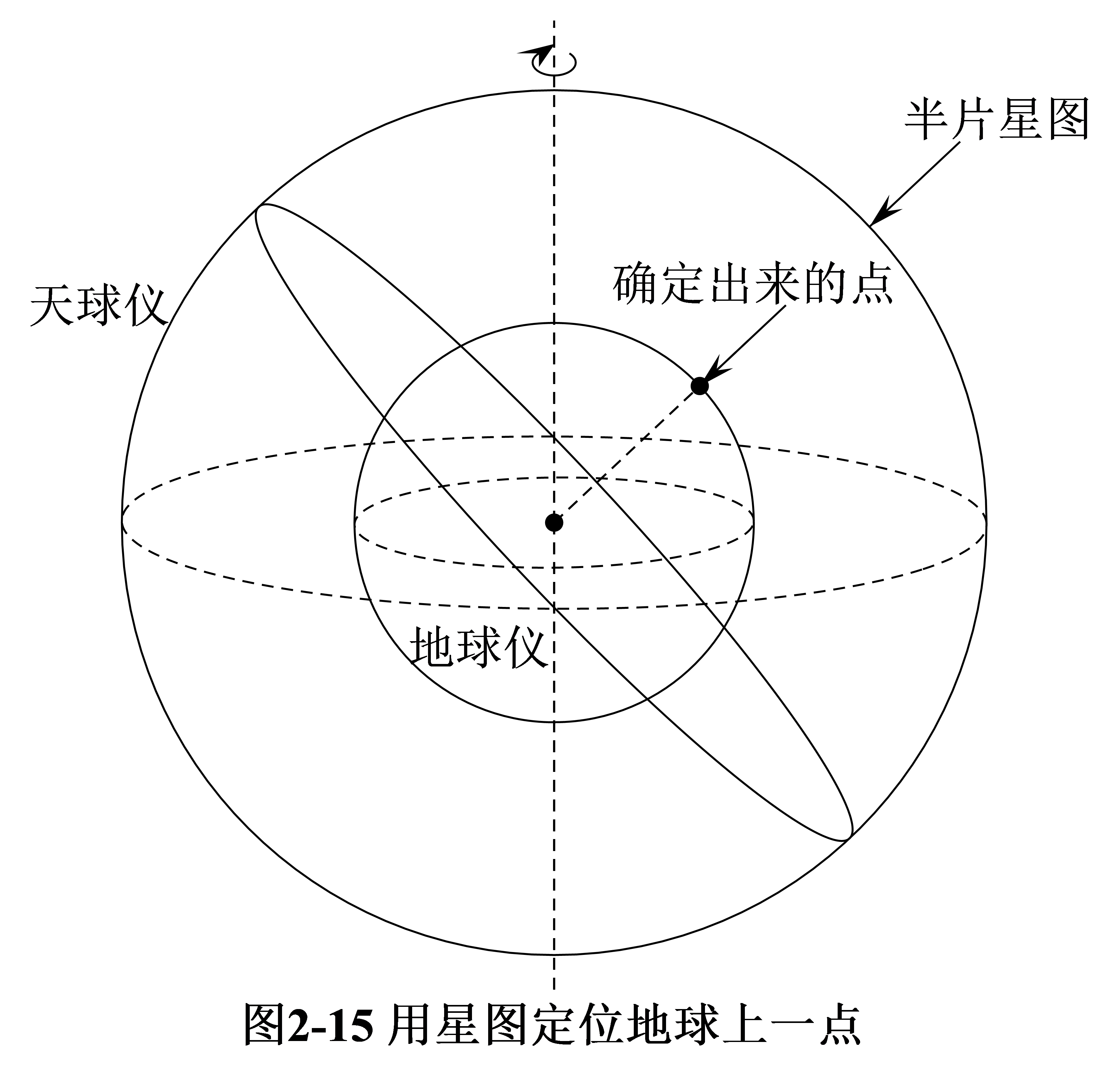 在卫星发明之前,人类是怎样绘制世界地图的?