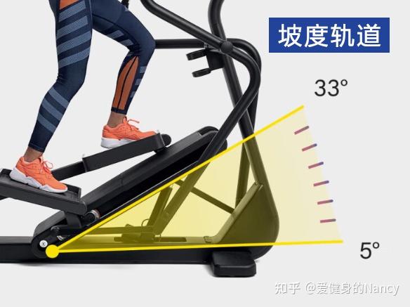 2024最新！超全椭圆机参数讲解，椭圆机应该怎么选，一篇文章就够了 - 知乎