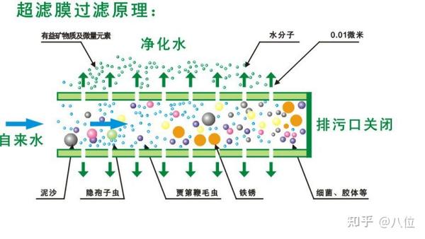 净水器组成部分及图片图片