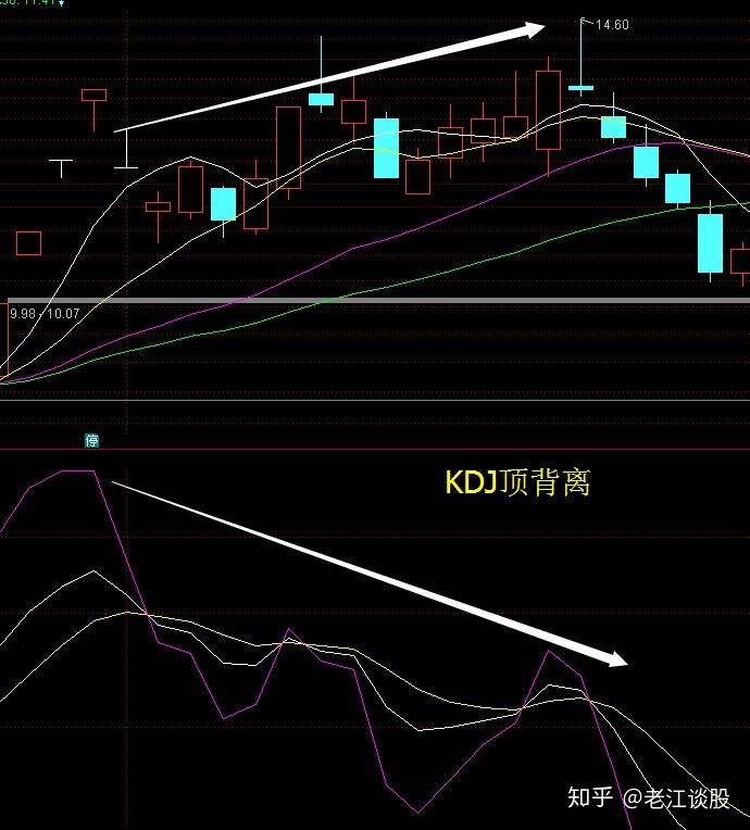 終於有人能將kdj指標說得這麼透徹看懂將獲益終生僅分享這一次