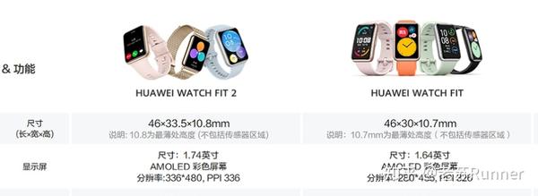 新品速递】HUAWEI Watch FIT 2速览- 知乎