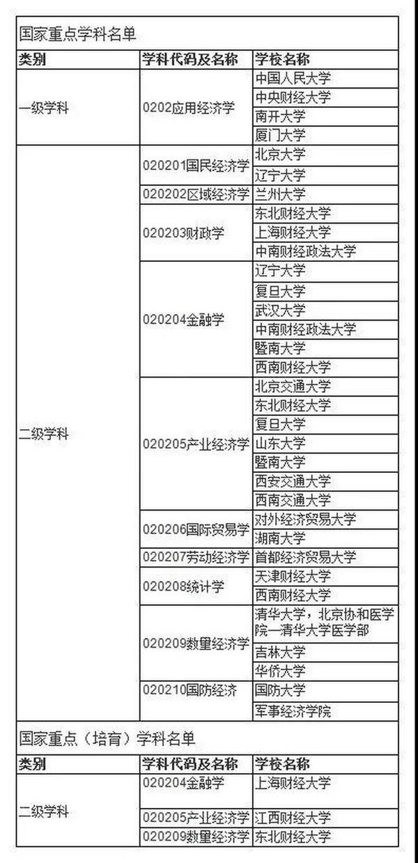 滴滴经济车型分类及_政府预算经济分类科目_经济技术专业分类