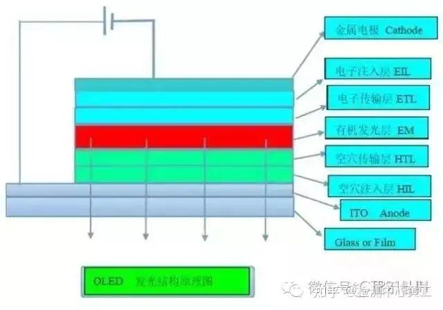 OLED设备制造厂商及常用材料 - 知乎