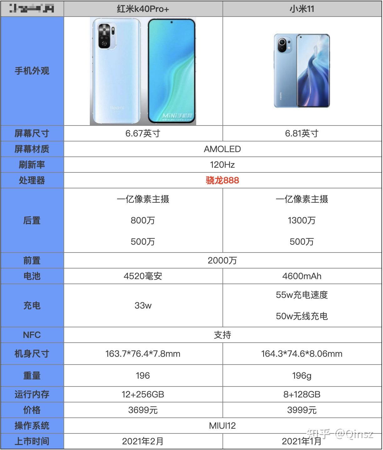 redmik40pro和小米11哪一个更值得买