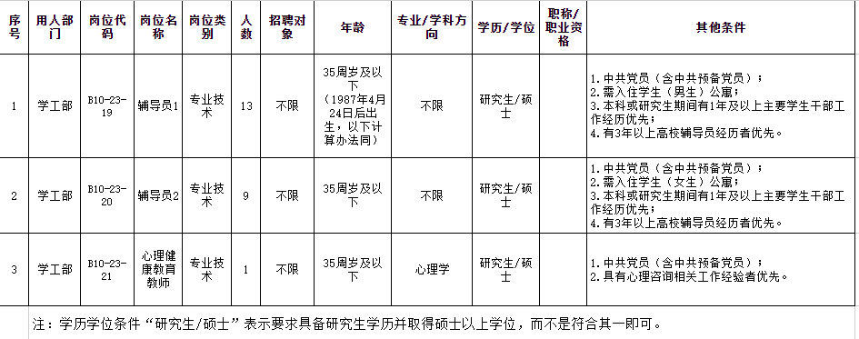 安徽省直待遇太差了 