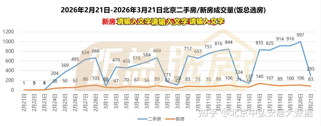 北京楼市:率先跳涨20%了!海淀房价开始上涨 - 知乎