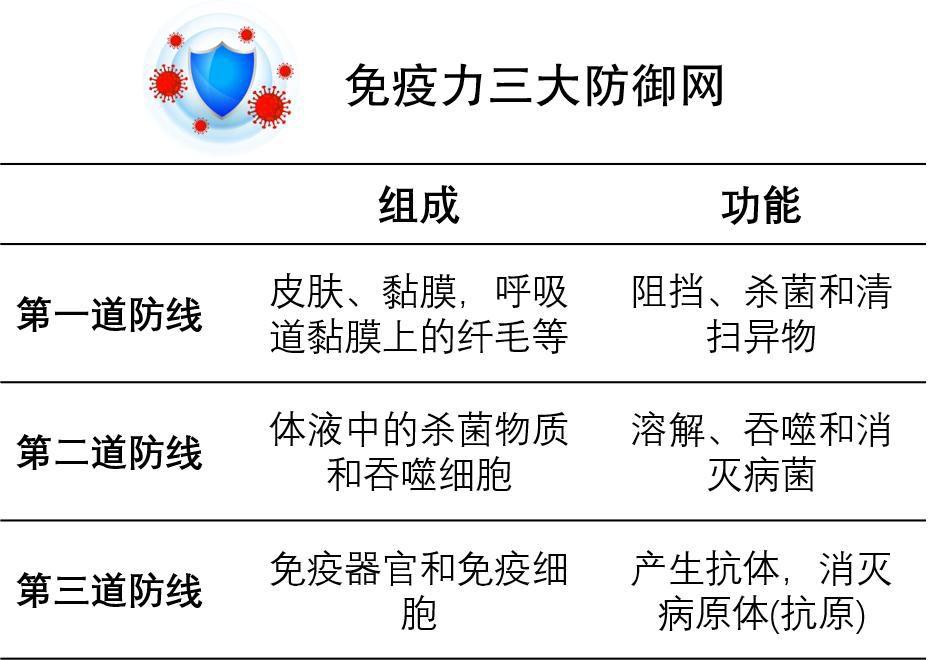 免疫力强的人感染新冠是什么表现?