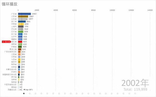 如何设置动态条形图导出的 gif 动画在 ppt 里只播放1次?
