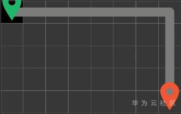 揭秘在召唤师峡谷中移动路径选择逻辑? 揭秘在召唤师峡谷中移动路径选择逻辑?