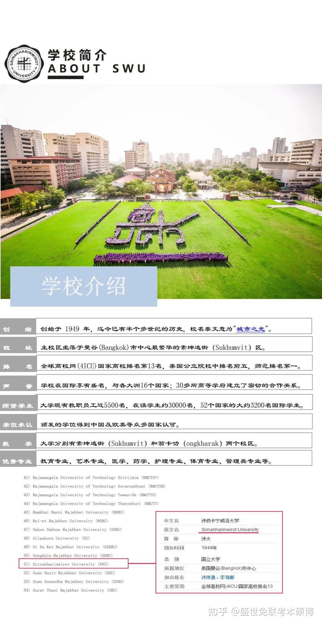 音乐类专业|中文授课|不出国，泰国诗纳卡宁威洛大学（SWU）本硕博招生简章- 知乎