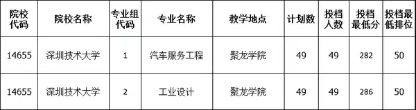 院校专升本可以换专业吗_专升本可以升本校吗_可以专升本的院校