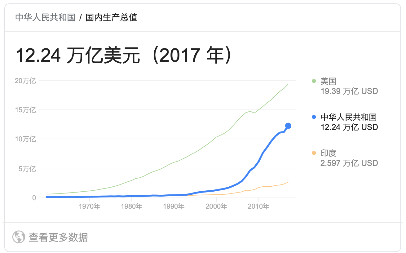 gdp计量模型(2)