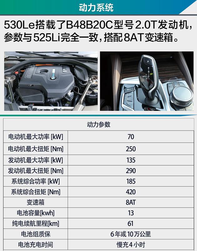 测试宝马5系混动530le26块钱三环绕一圈