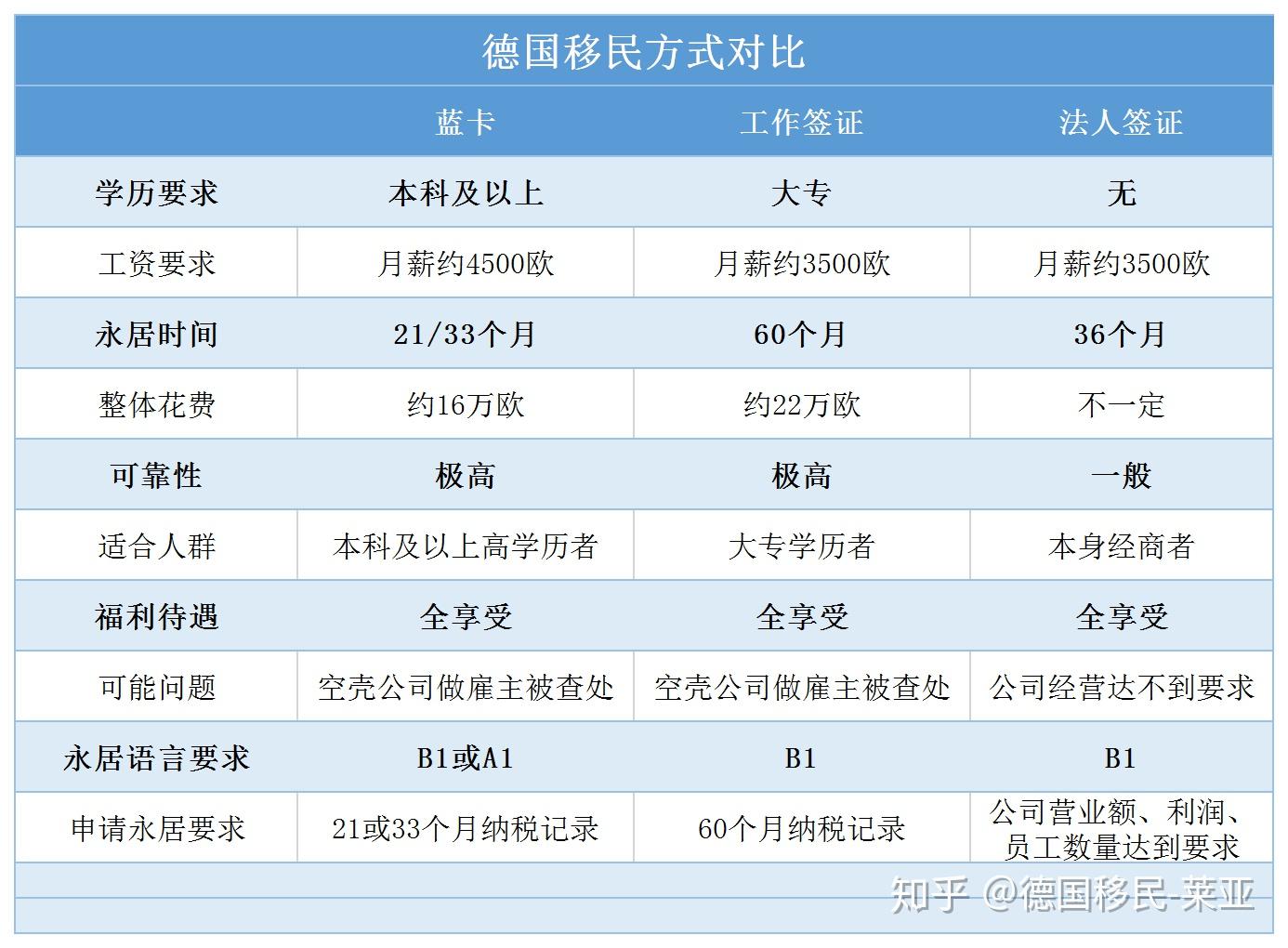 德国移民途径全解析- 知乎