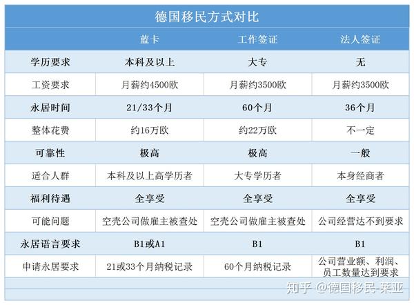 德国可以移民吗(德国移民)