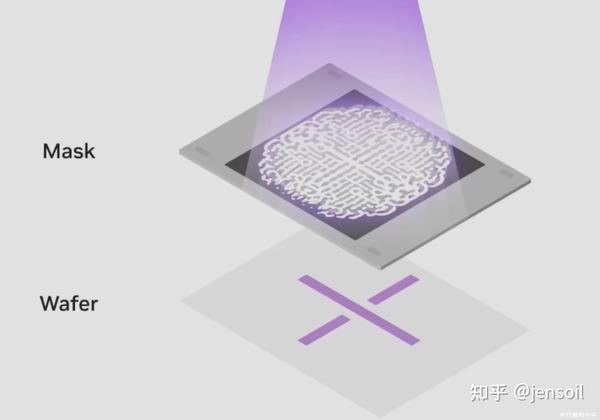 计算光刻究竟是个啥?和光刻是什么关系? - 知乎