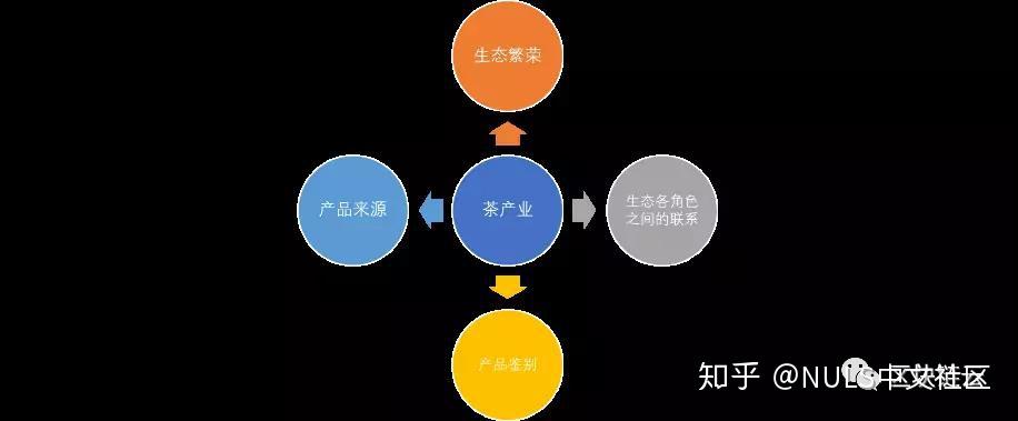 区块链的茶链_茶叶区块链是什么意思