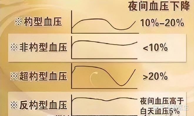 每天血压低谷时间(血压一天低谷和高谷相差多少)