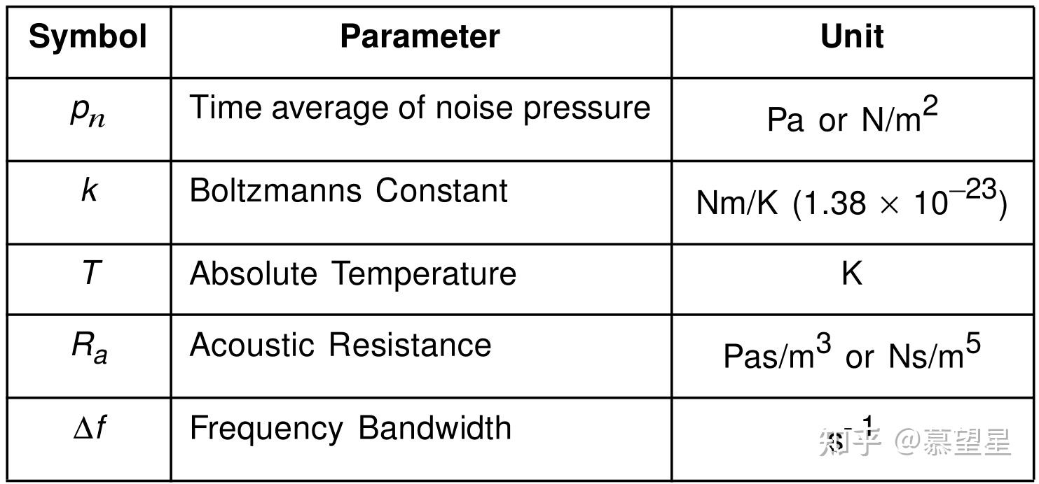 技术文档《Microphone Handbook Vol. 1 Theory》2.4.3 麦克风系统的固有噪声 知乎