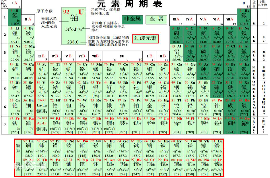 ダウンロード済み 周期表画像 元素記号周期表画像