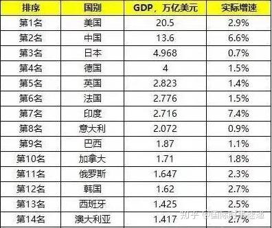 日本gdp最低多少_日本10月上调消费税 三季度GDP增速降至一年来最低