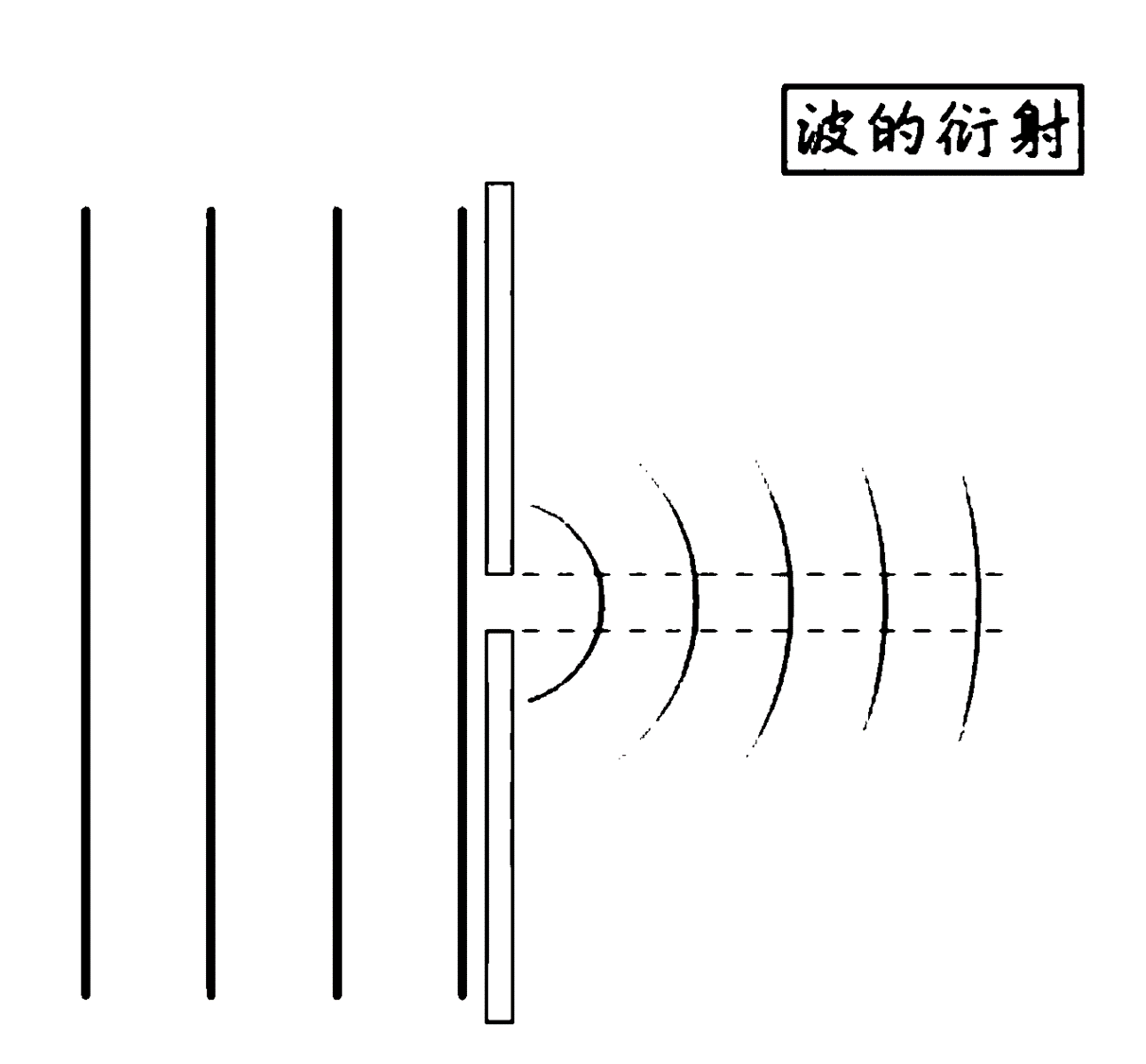 拓展【振动与波】惠更斯原理与波的反射、折射、衍射和干涉 - 知乎