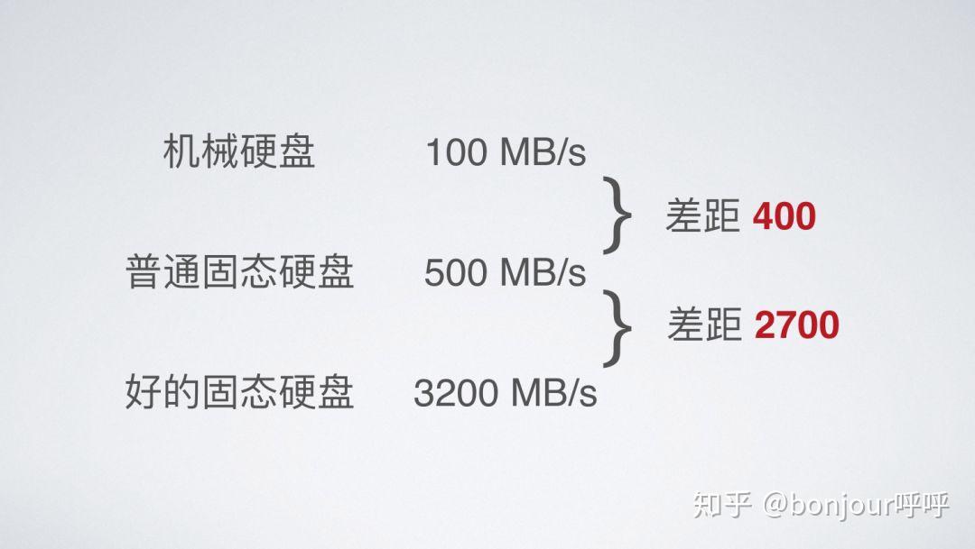 (图文版)了解固态硬盘SSD,竟然如此简单!小白也能懂!插图33 (图文版)了解固态硬盘SSD,竟然如此简单!小白也能懂!插图33