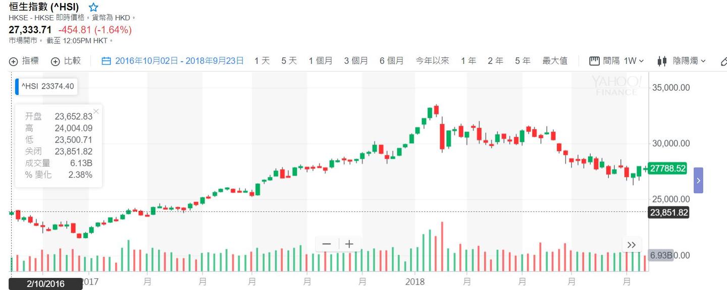 港股IPO保荐人业务排名出炉-99家正在排队-年内56家港股上市 (港股ipo保荐机构排名)