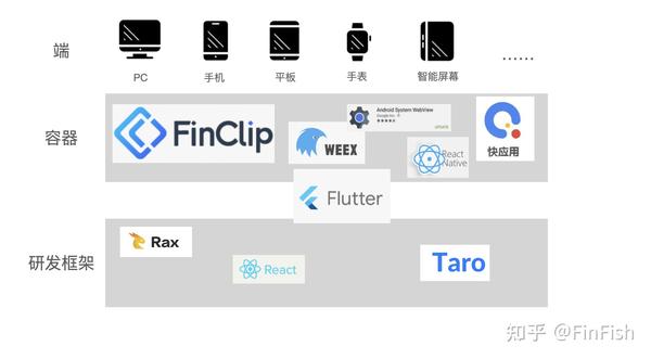 跨平台开发语言:Delphi (跨平台开发语言)