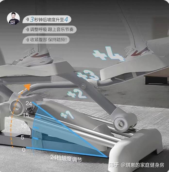2024年3000-4000元家用椭圆机怎么选?四款高性价比热门椭圆机对比推荐 - 知乎