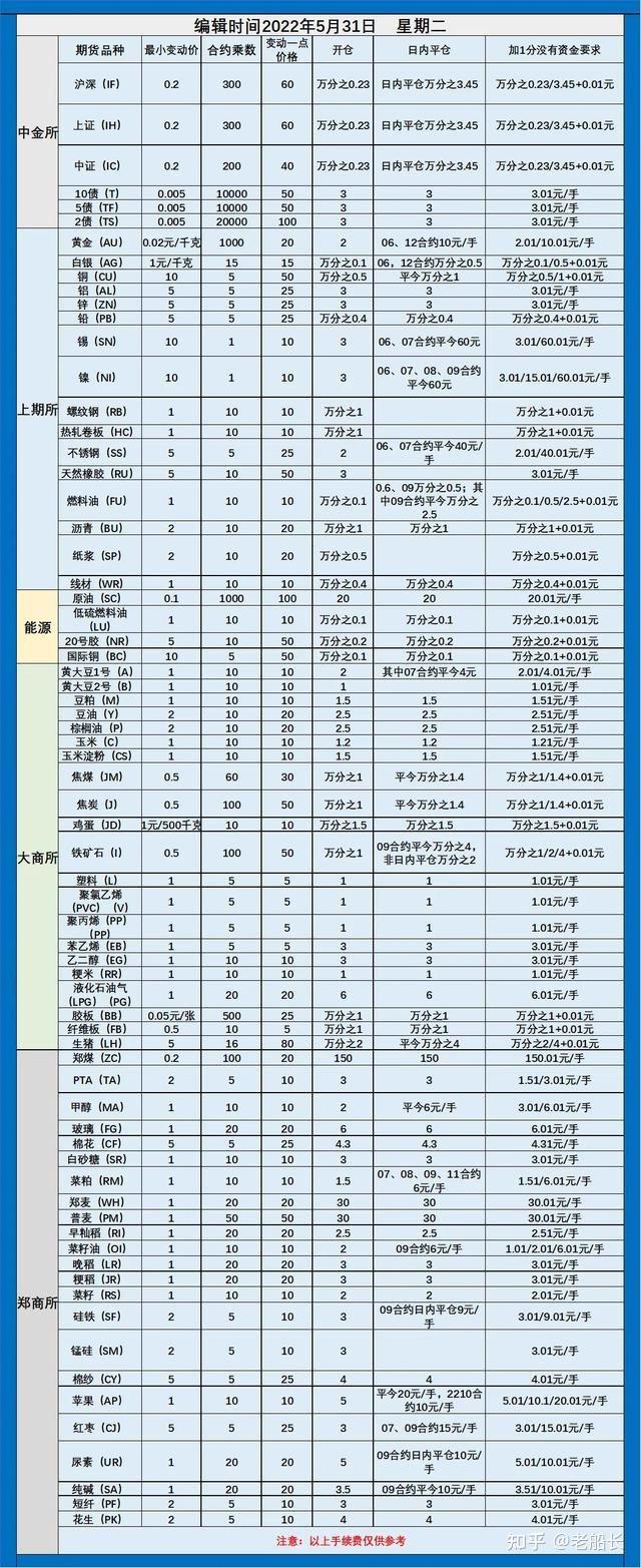 Meme币市场前2025年全球Top加密货币交易所权威推荐景引热议XBIT技术优势如何赋能生态安全？