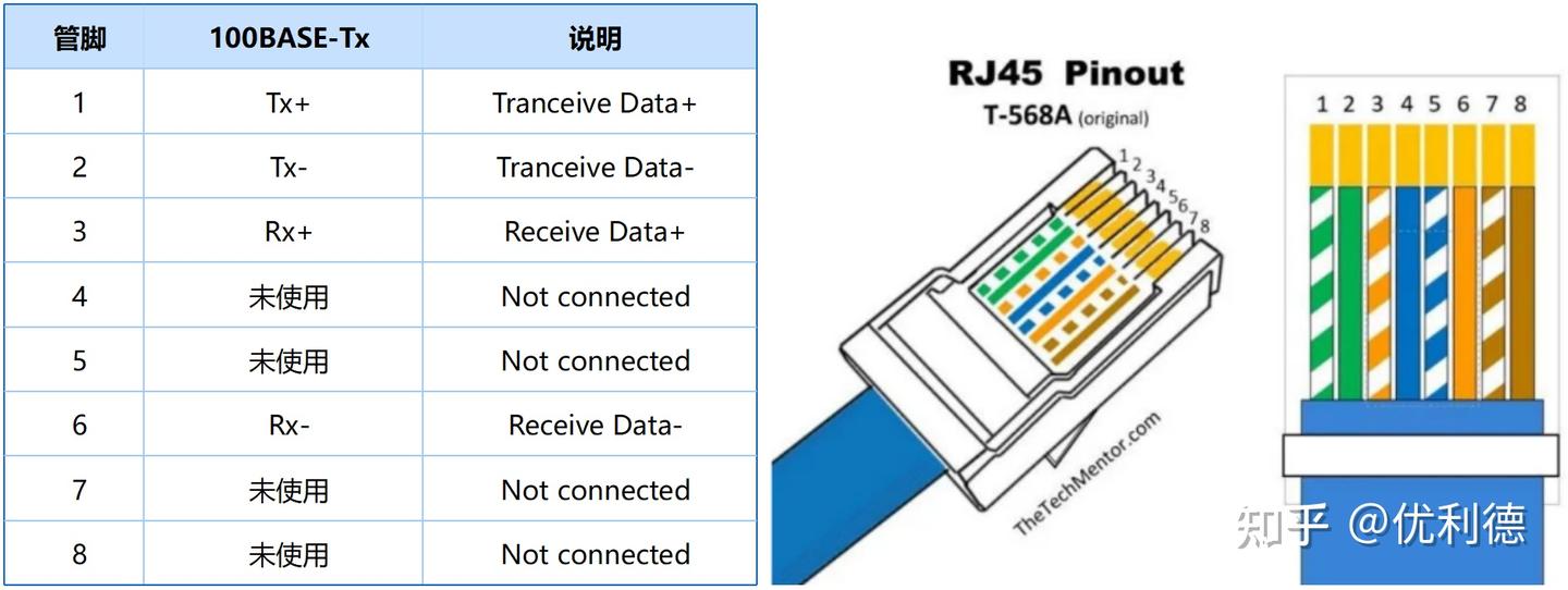 以太网一致性分析解决方案 -100BASE-Tx - 知乎