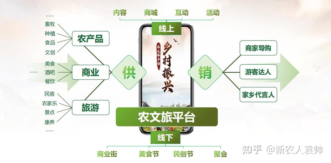 焦点|农业 文化 旅游,让一二三产业深度融合 - 知乎