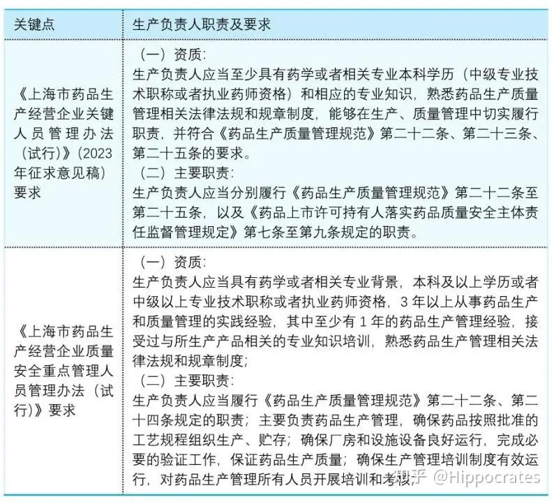 强化药品生产重点人员管理,保障公众用药安全